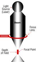 Laser focus