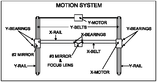 Laser Motion